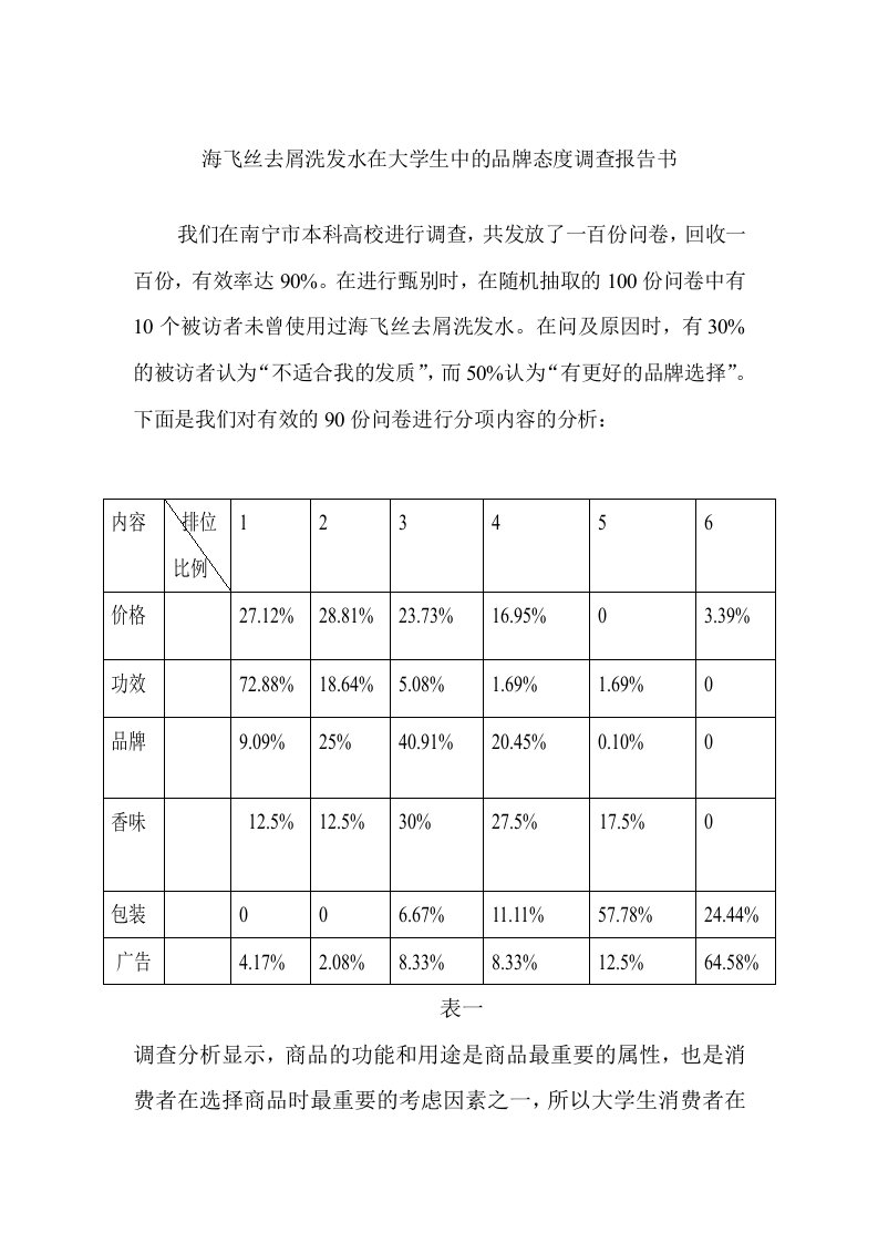 品牌管理-海飞丝去屑洗发水在大学生中的品牌知名度条查报告书