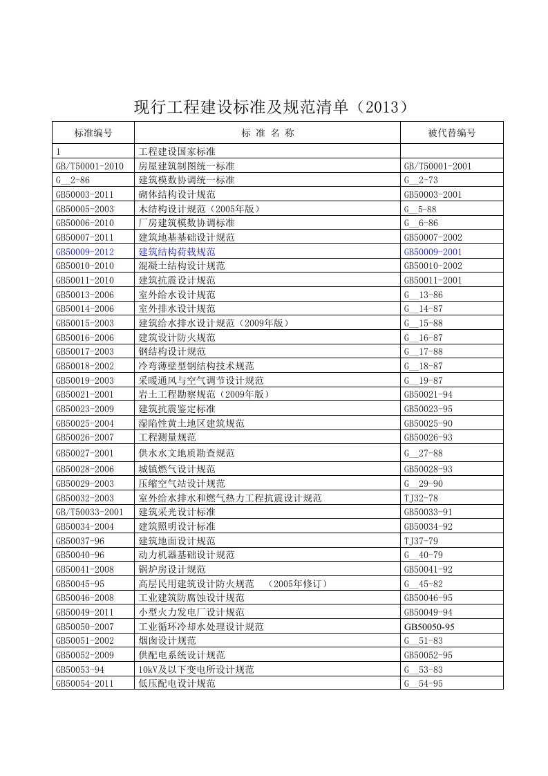 2013年建筑工程规范清单最新