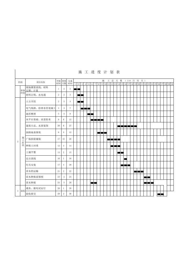 园林绿化施工进度计划表