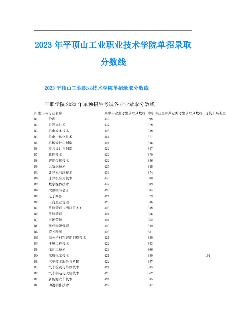 平顶山工业职业技术学院单招录取分数线