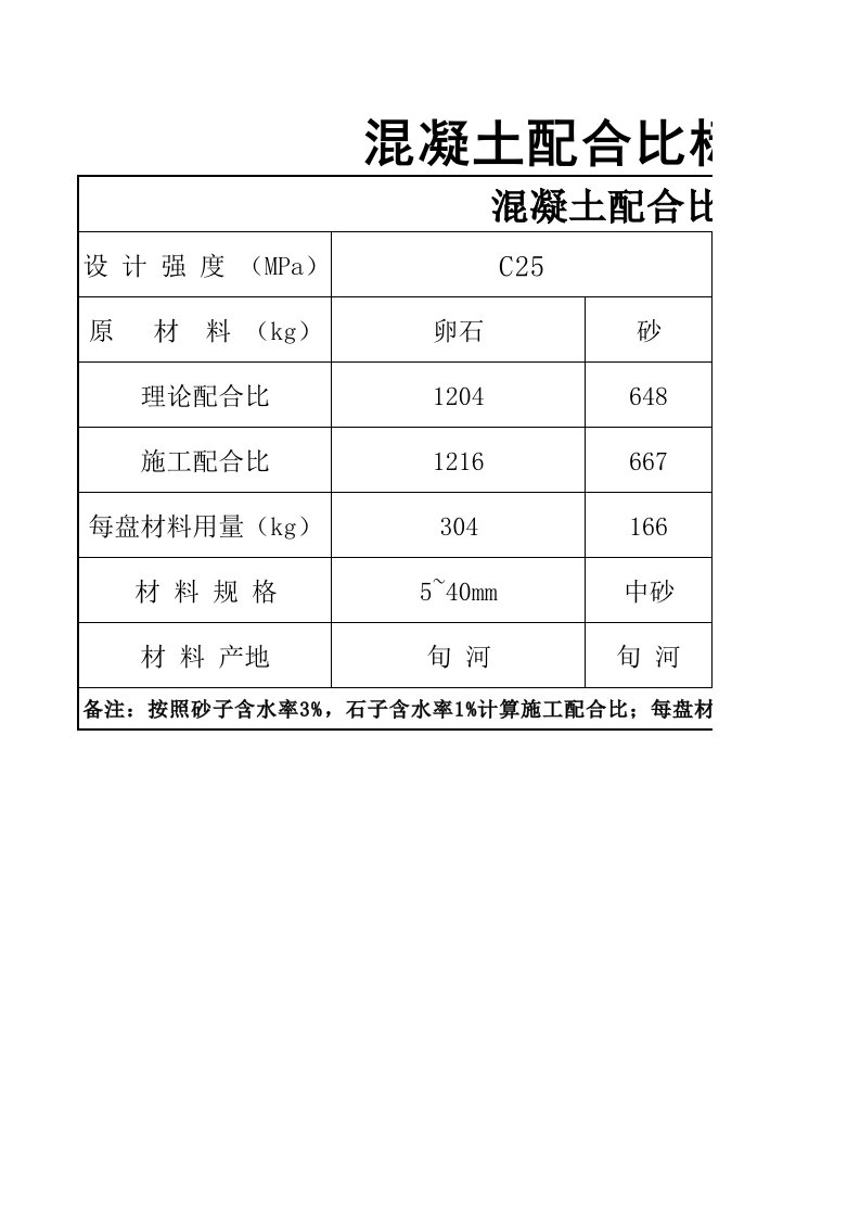 混凝土配合比标示牌