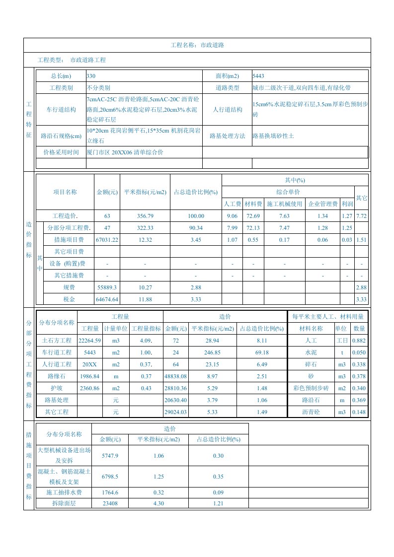 建筑工程管理-市政道路工程4