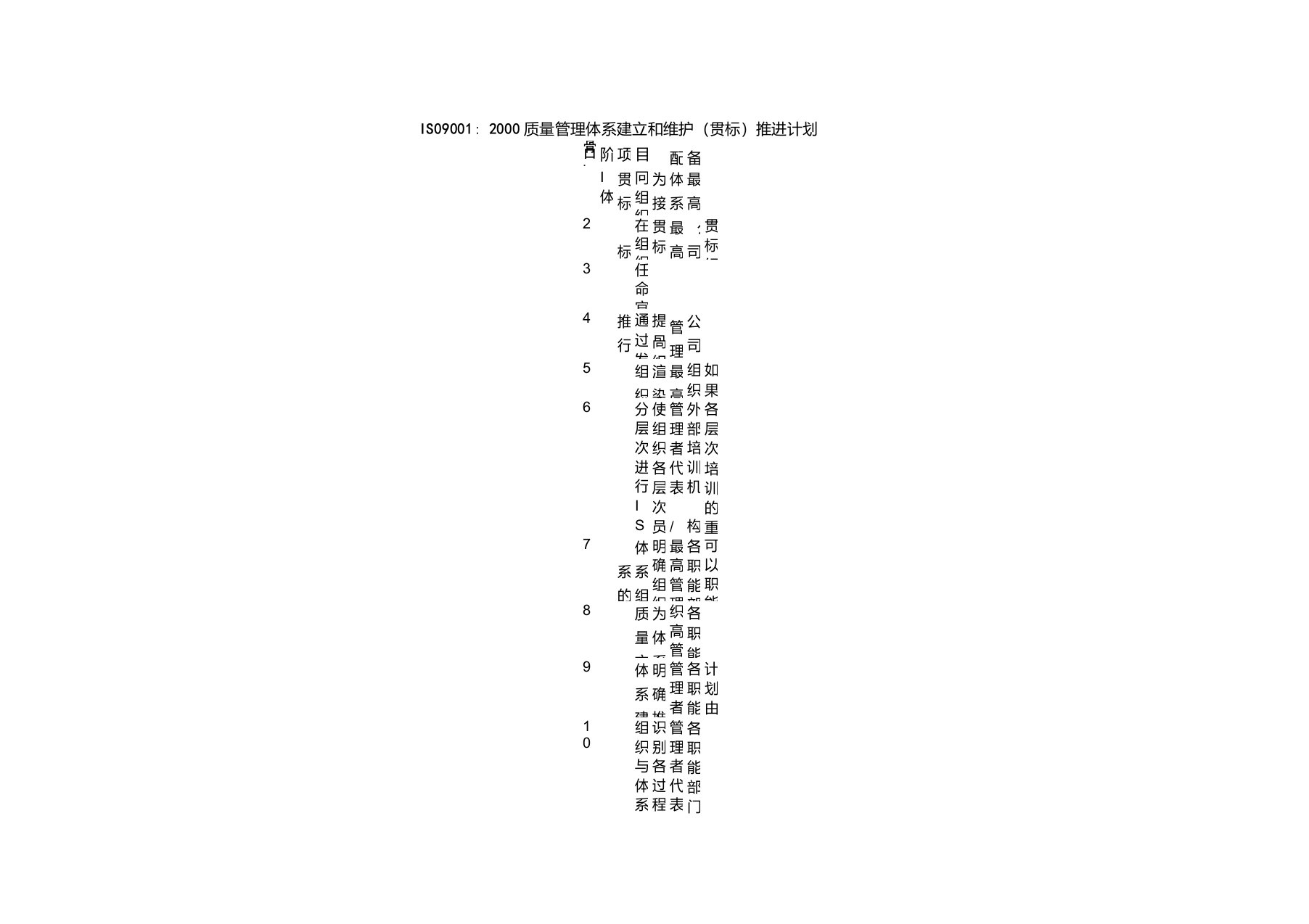 ISO9001质量管理体系推进计划