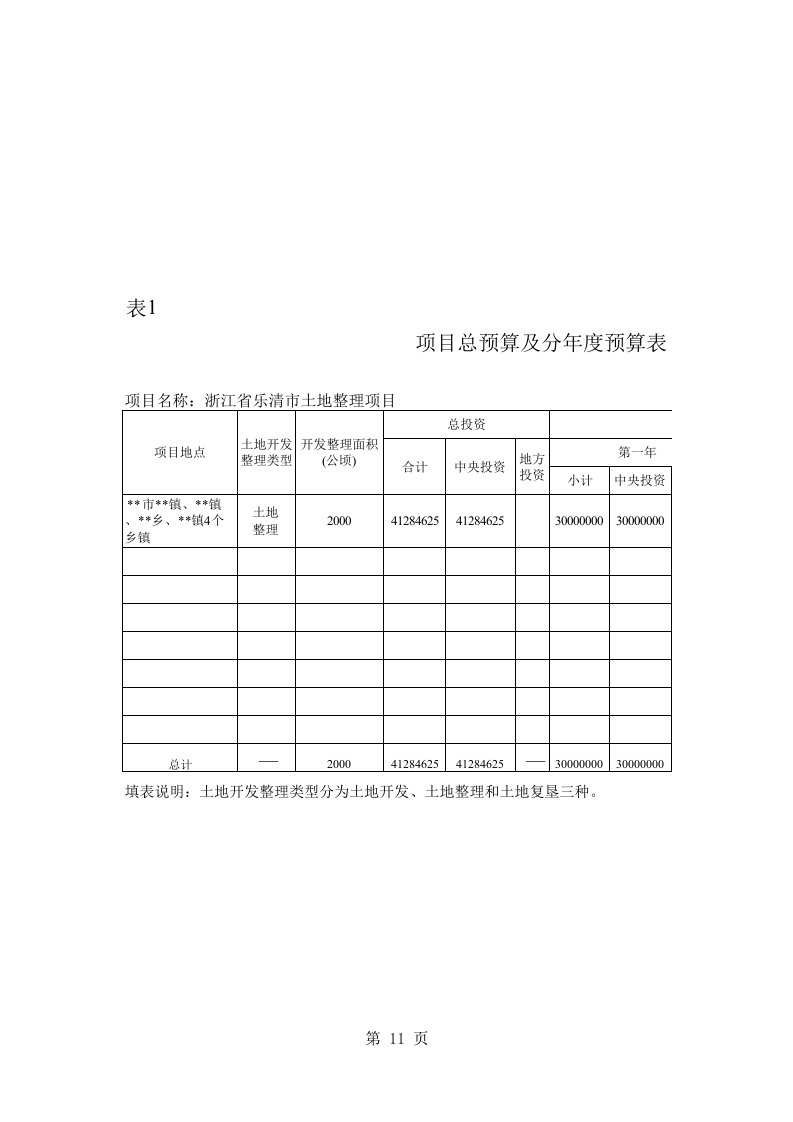 项目管理-某土地整理项目预算1