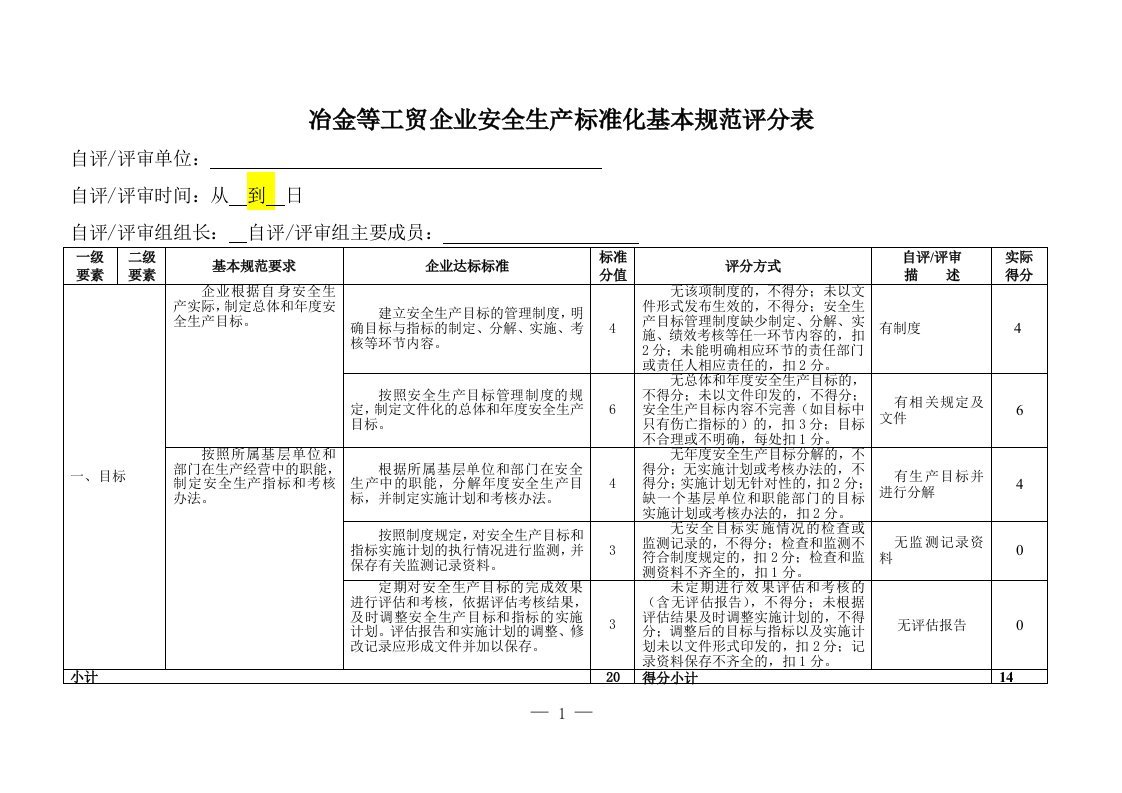 安全标准化扣分汇总