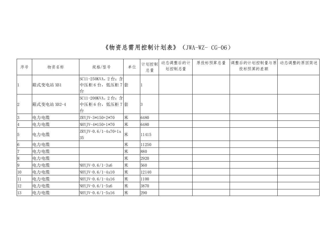 物资总需用控制计划表