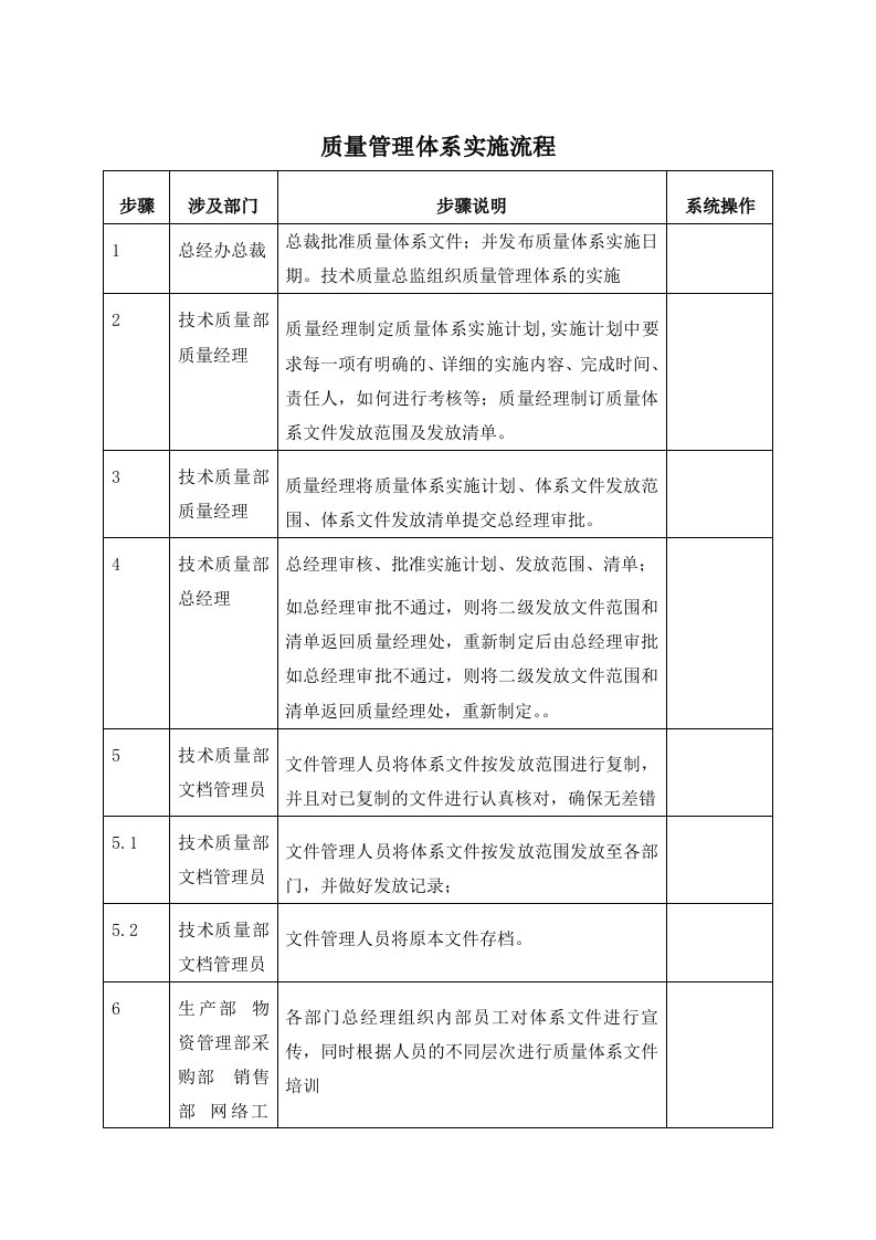 质量管理体系实施标准流程