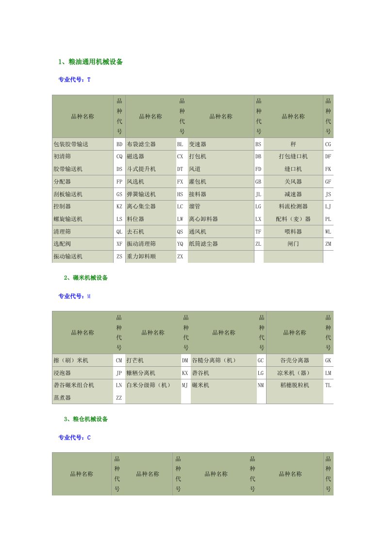 粮油机械产品品种表doc