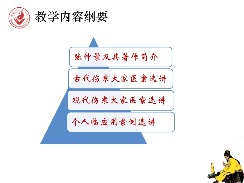 伤寒医案选一