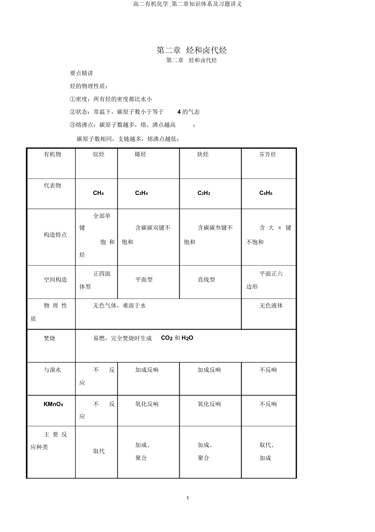 高二有机化学第二章知识体系及习题讲义