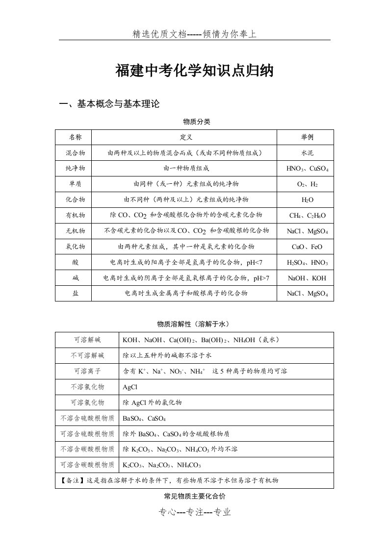 福建中考化学知识点归纳(共20页)