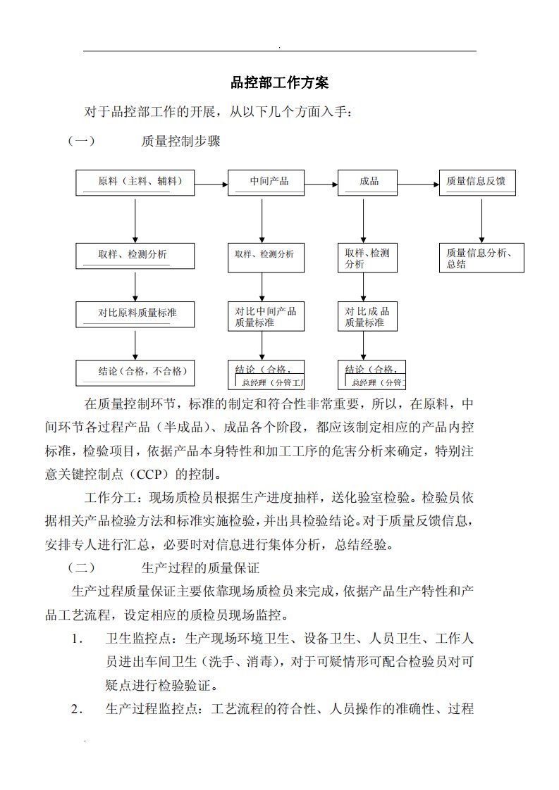 某公司品控部工作方案