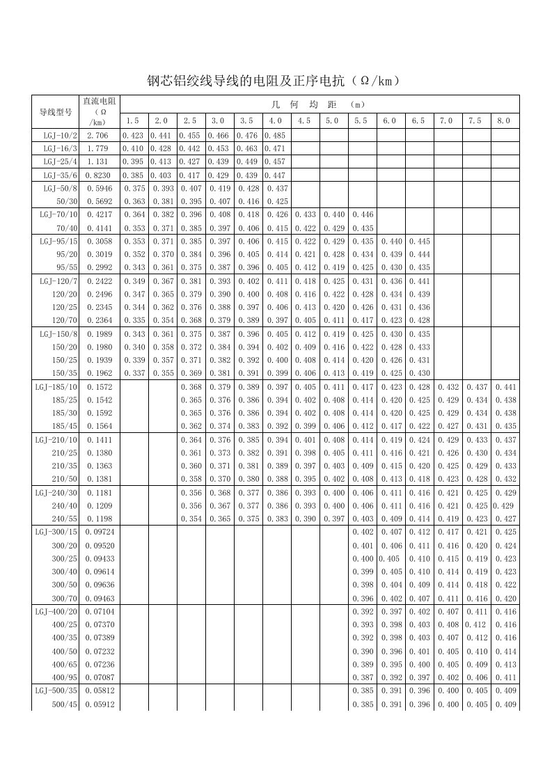 钢芯铝绞线导线的电阻及正序电抗