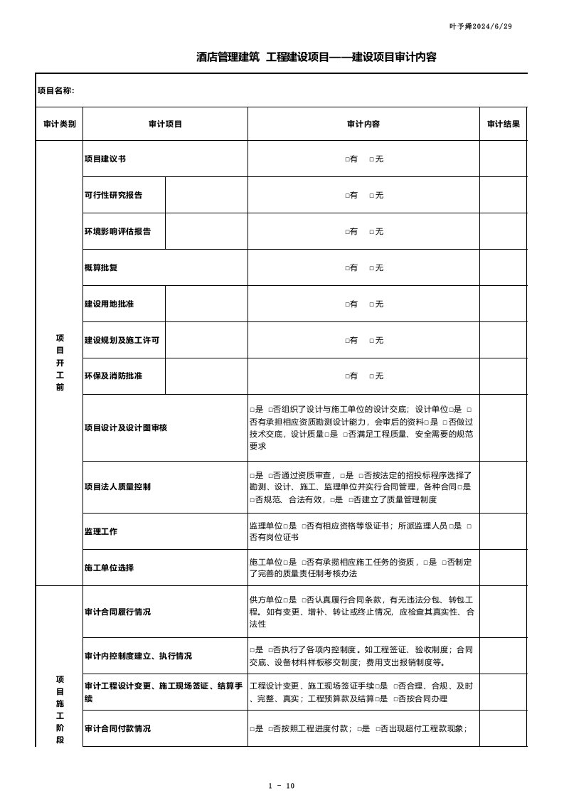 酒店管理建筑工程建设项目(内建二份文档)-项目审计内容