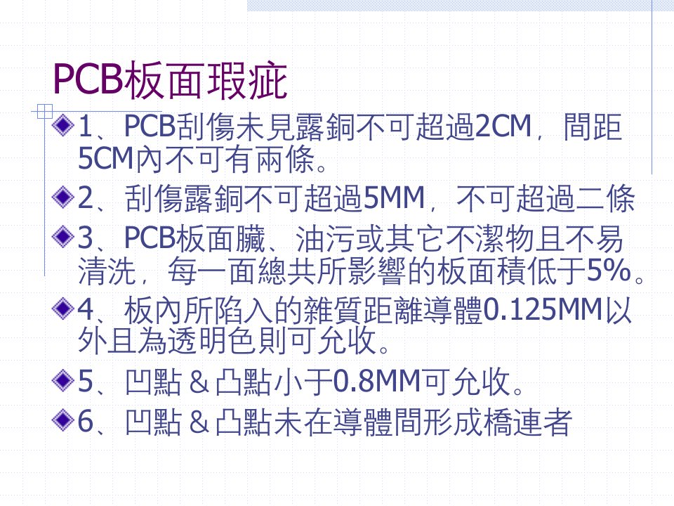 pcb检验规范