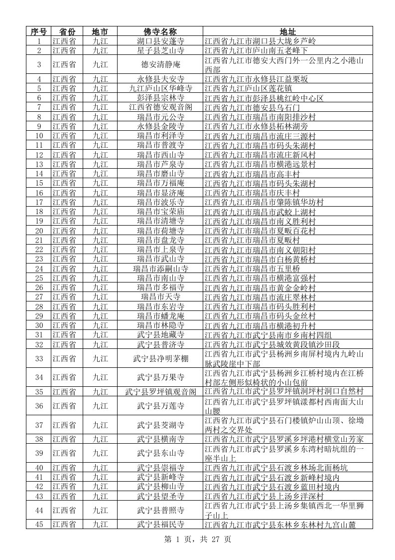 中国佛寺庵堂名录及地址(16-江西省)