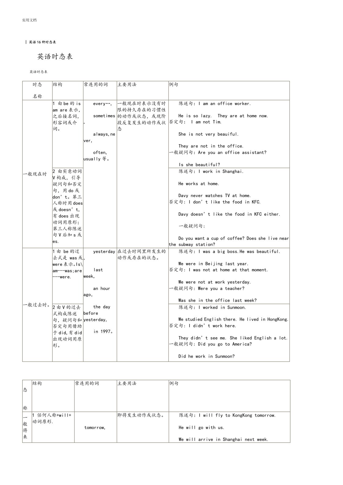 英语16种时态表