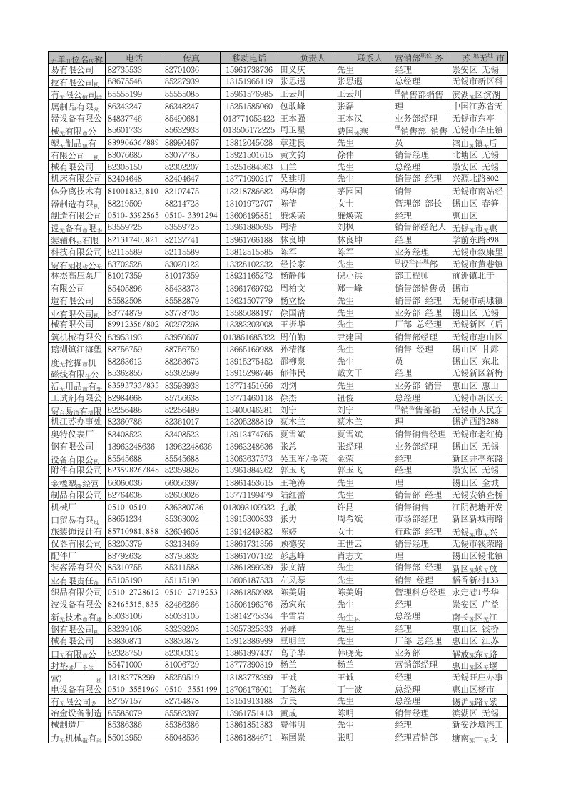 2012无锡企业黄页企业名录