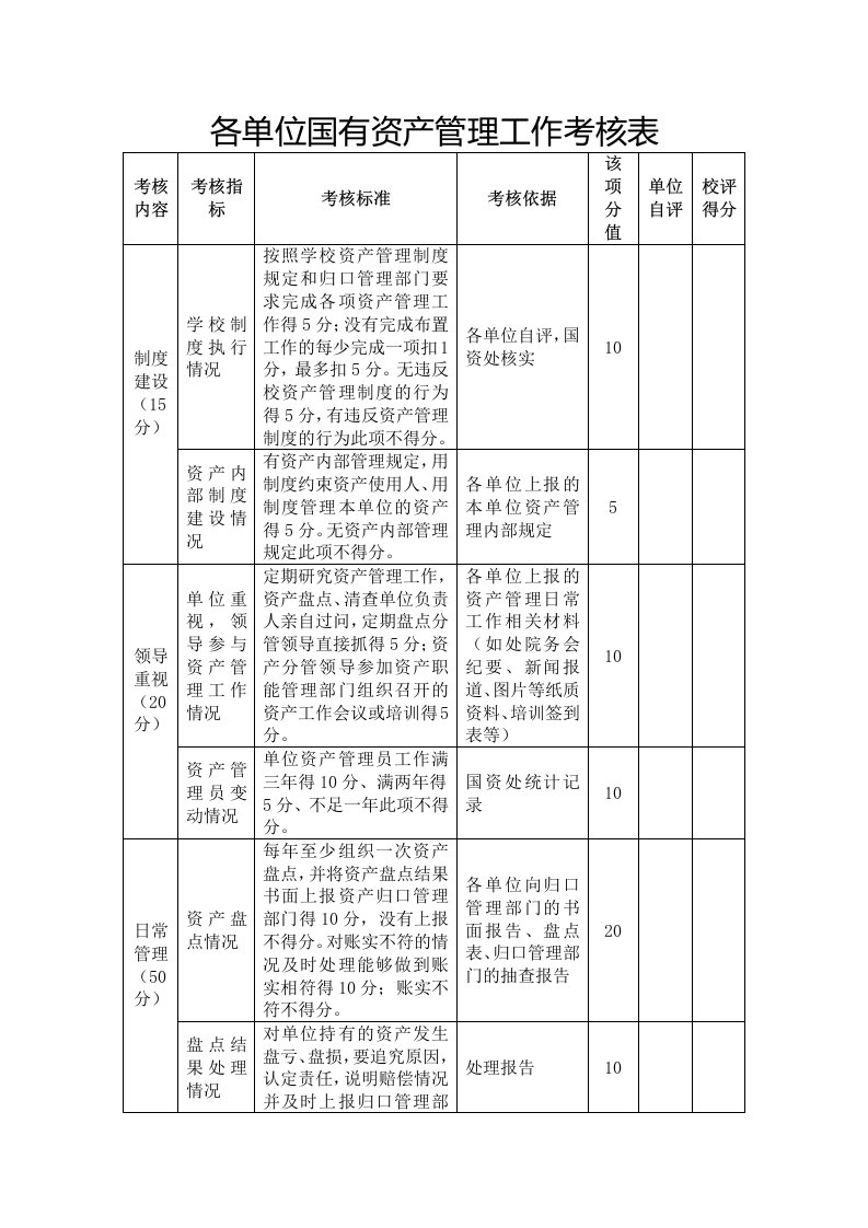 各单位国有资产管理工作考核表