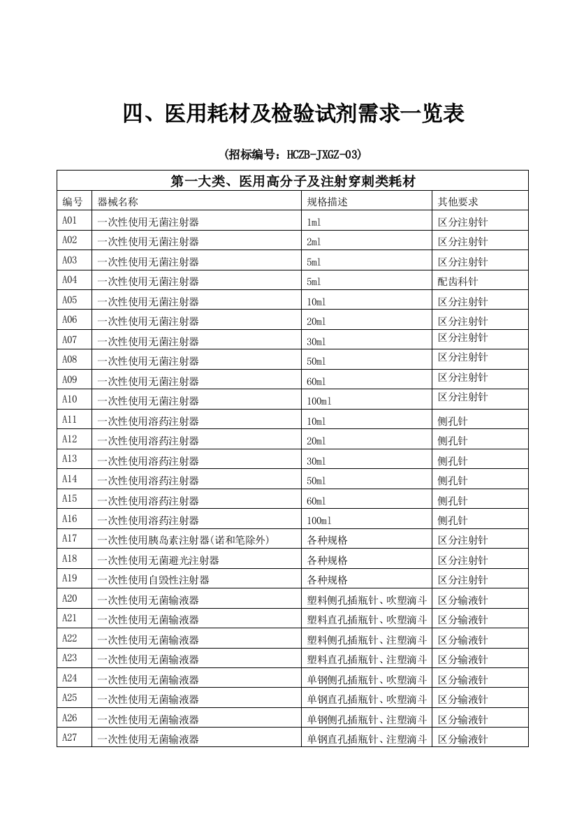 医用耗材招标需求一览表