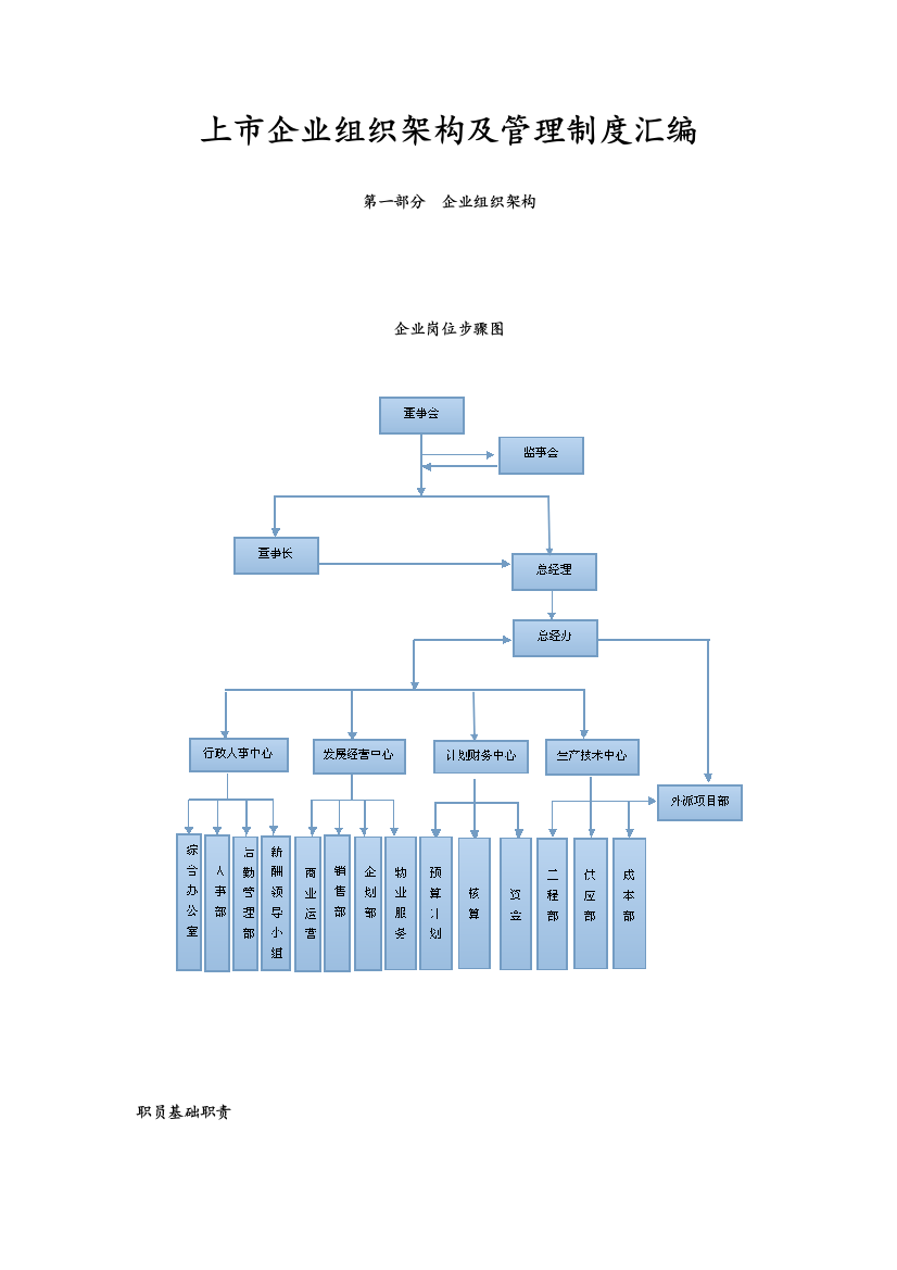 上市公司组织架构及管理新规制度汇编