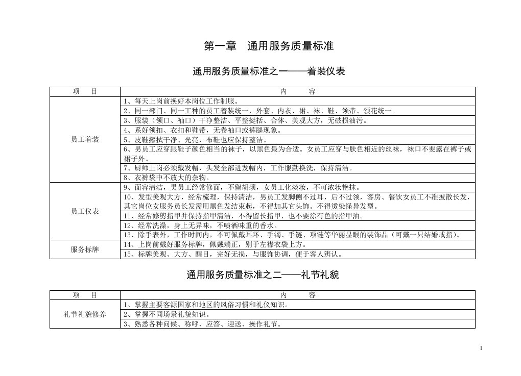 酒店服务质量检查表(