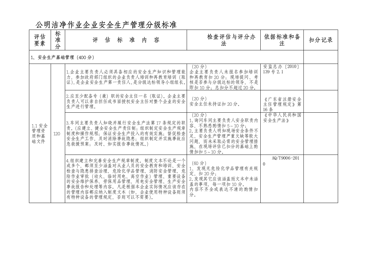 公明洁净作业企业安全生产管理分级标准5.29