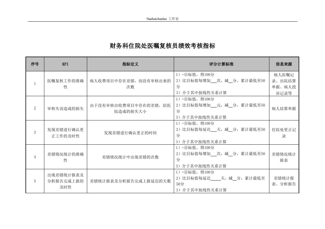 精选医院财务科住院处医嘱复核员绩效考核指标