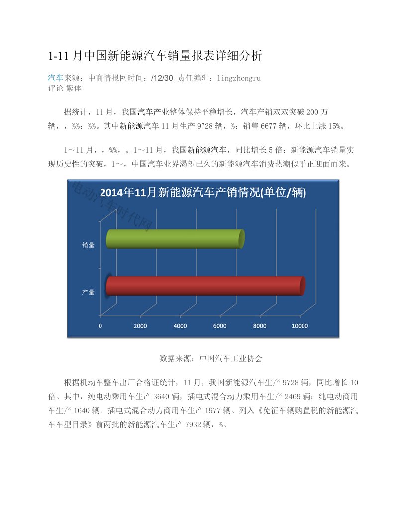 1-11月中国新能源汽车销量报表详细分析