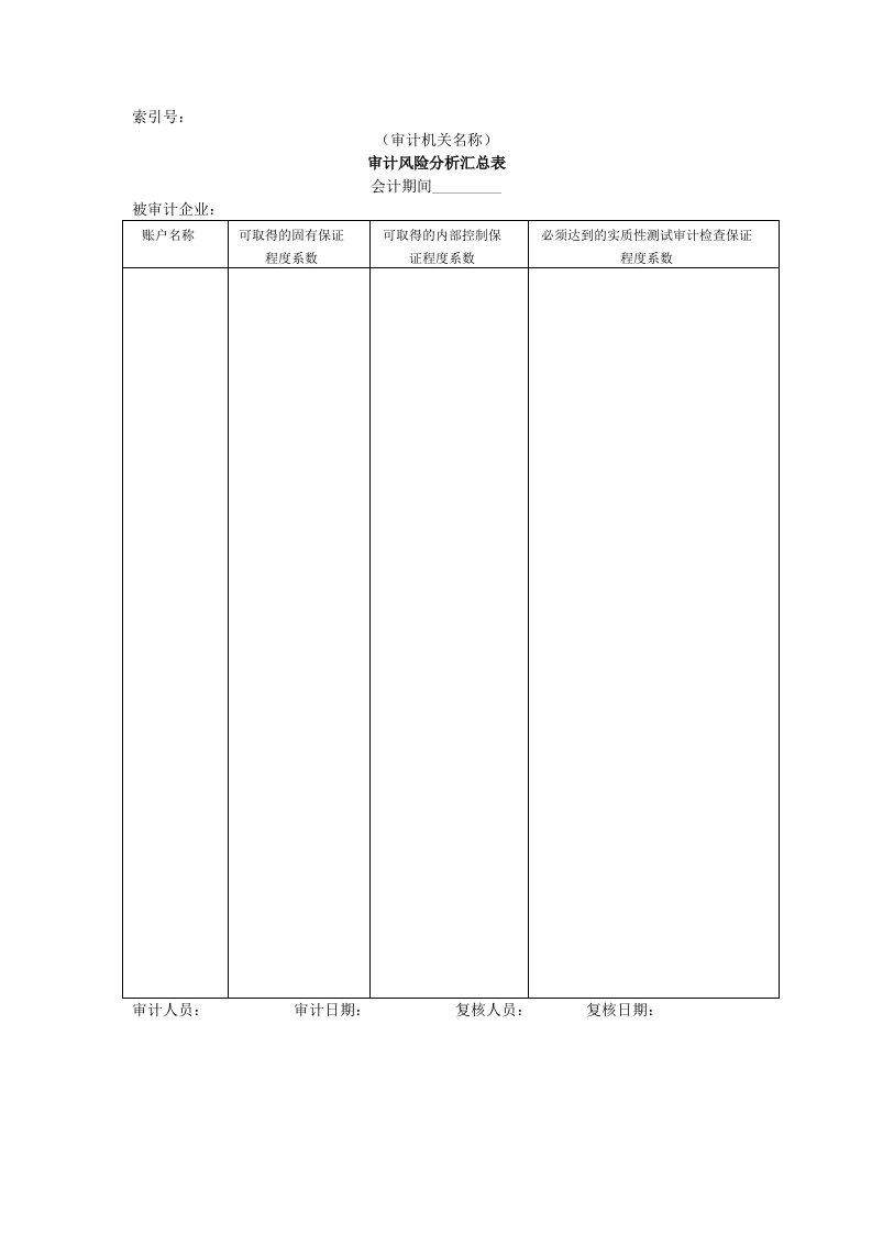 确定审计策略-01审计风险分析汇总表