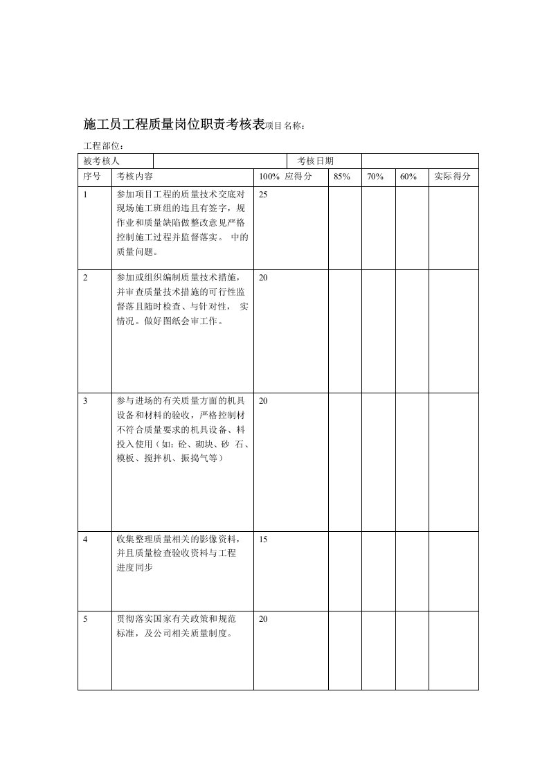 项目部各岗位工程质量考核表