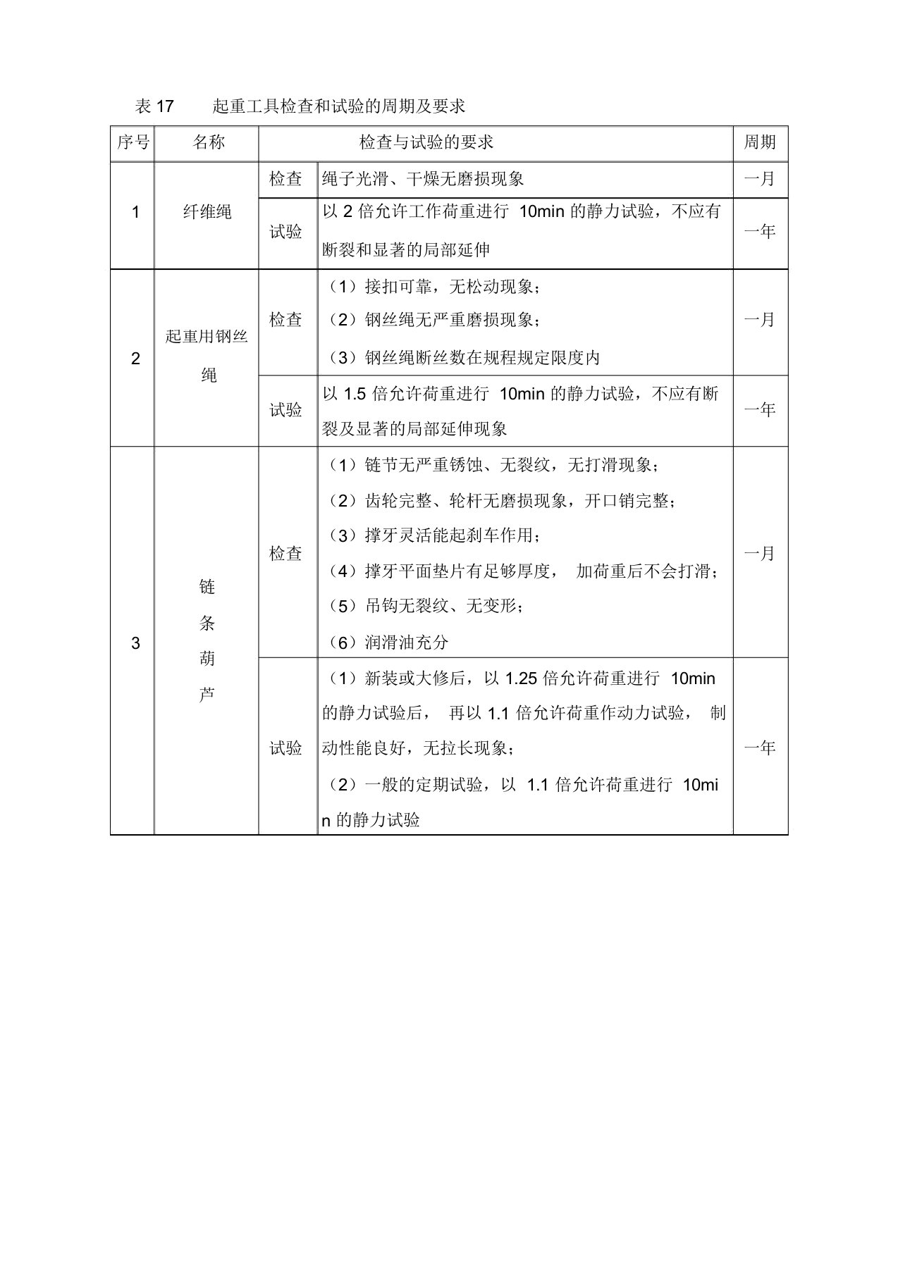 起重工具检查和试验的周期及要求