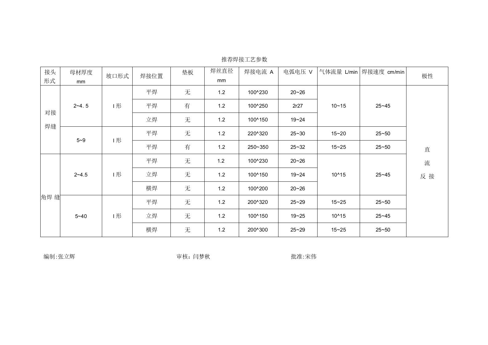 作业指导书4