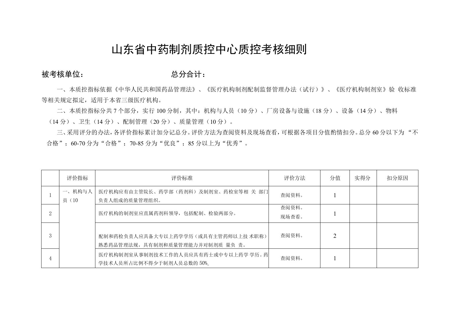 山东省中药制剂质控中心质控考核细则