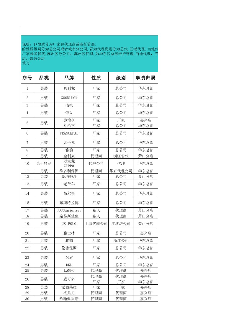 品牌管理-浙江某百货品牌资源库