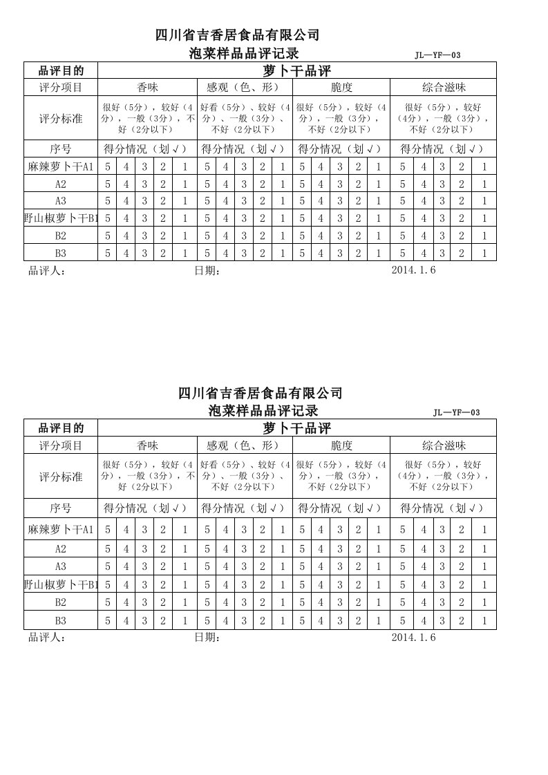 产品、样品品评记录表