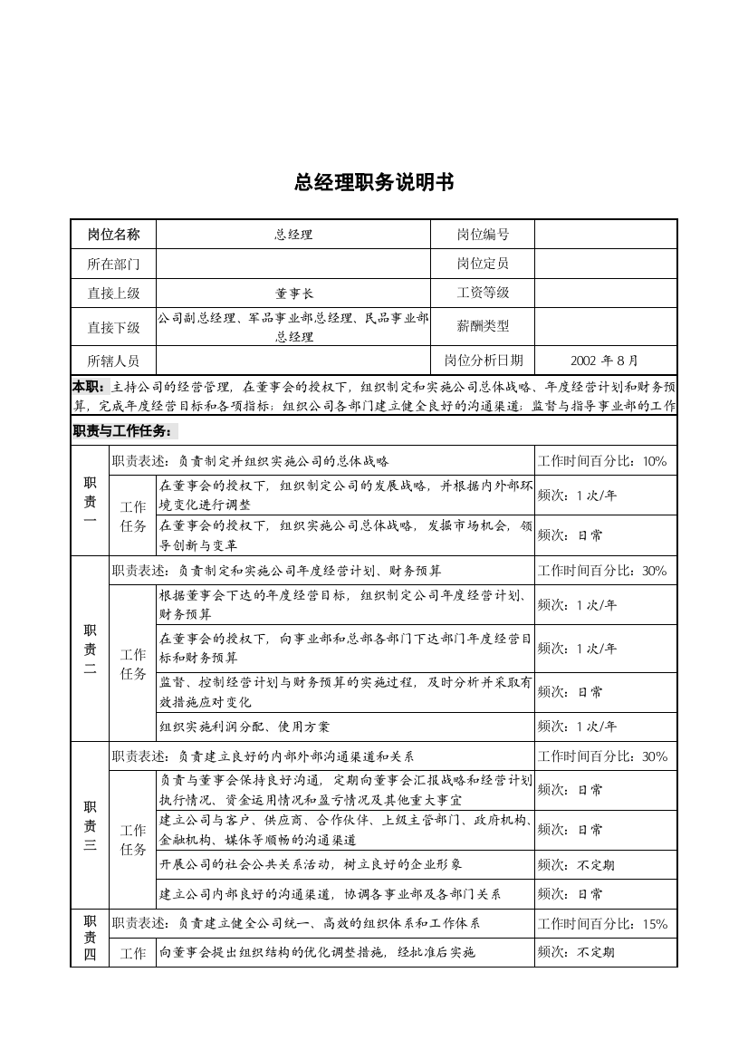 军工行业-总经理岗位说明书