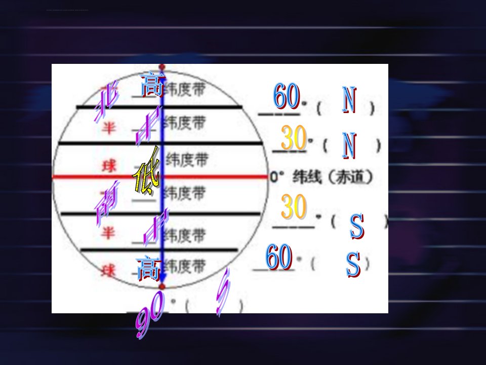 七年级地理上世界海陆分布ppt课件