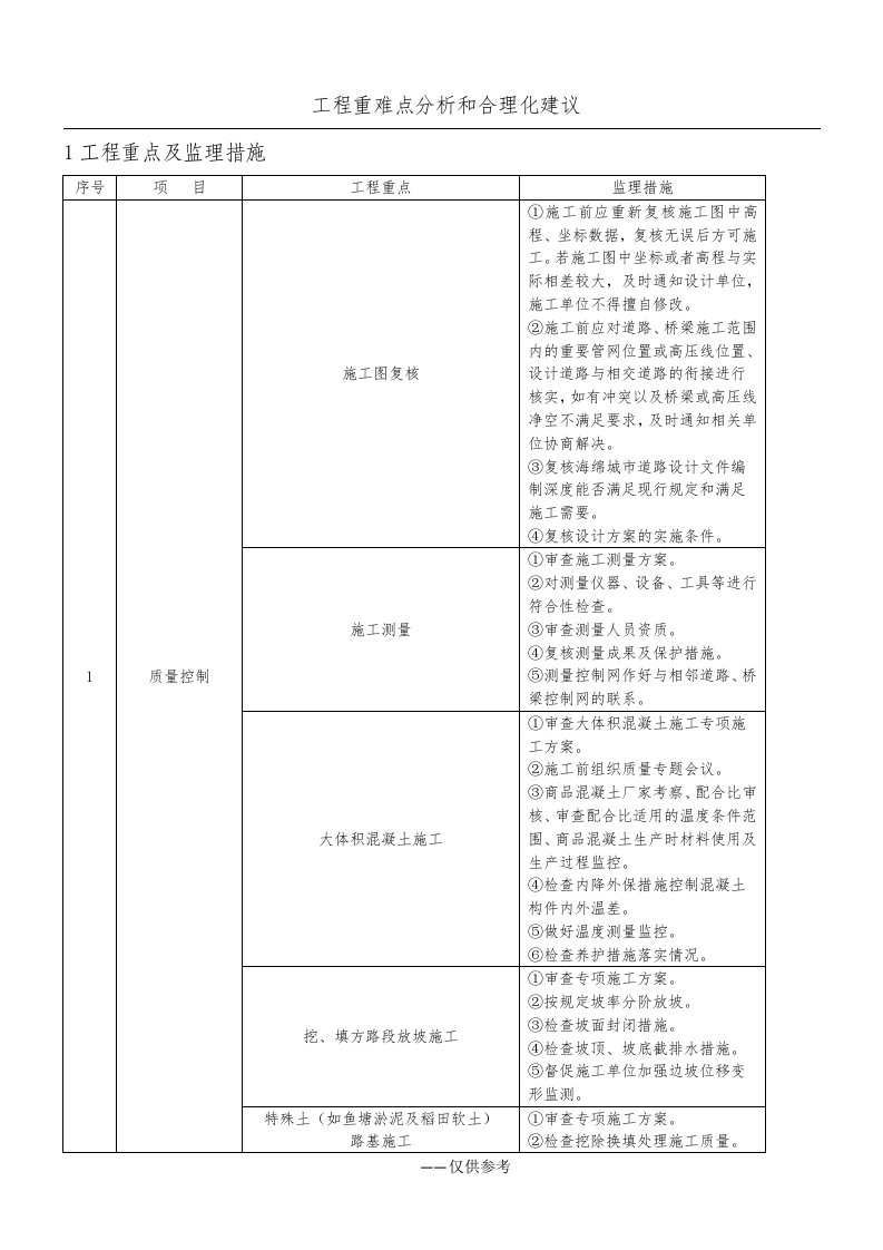 工程重难点分析和合理化建议