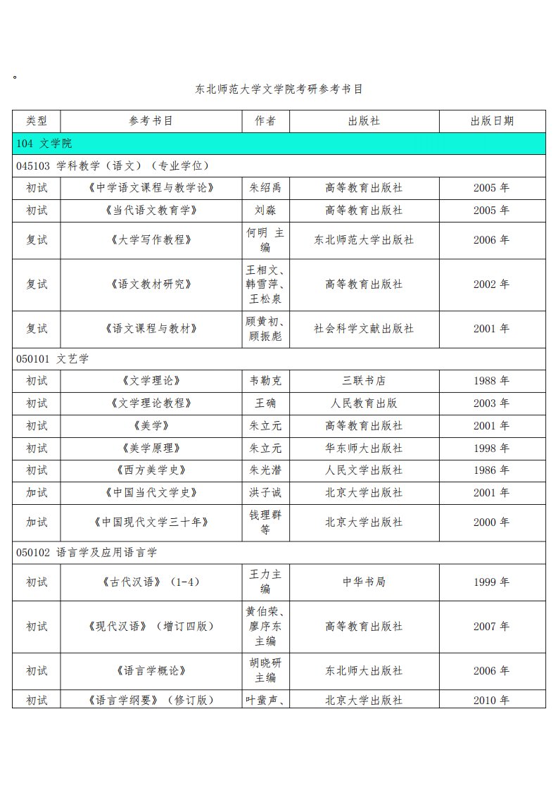 东北师范大学文学院考研参考书目