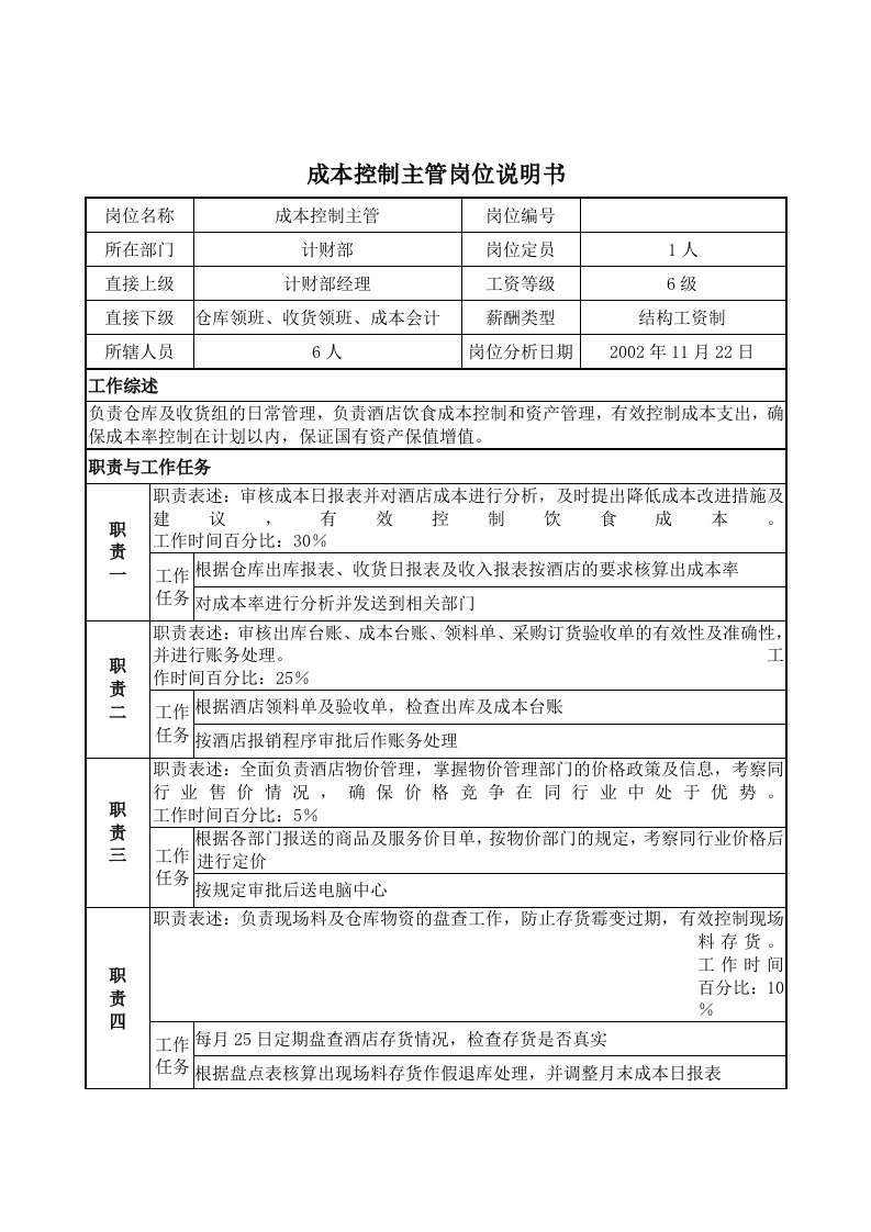 岗位职责小资料大全554