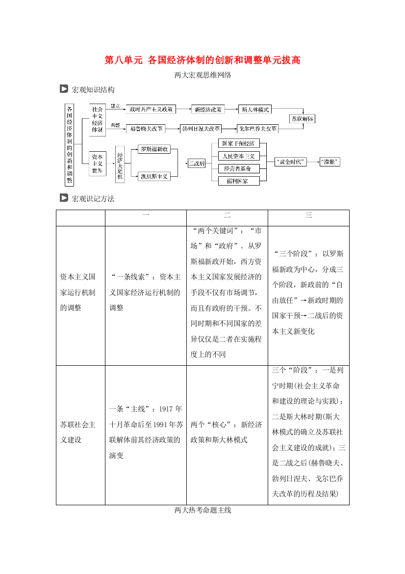 高考历史一轮复习