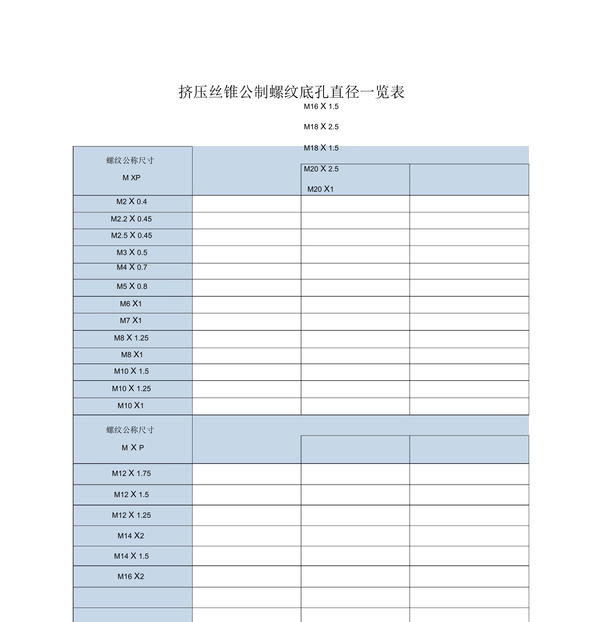 挤压丝锥底孔直径一览表