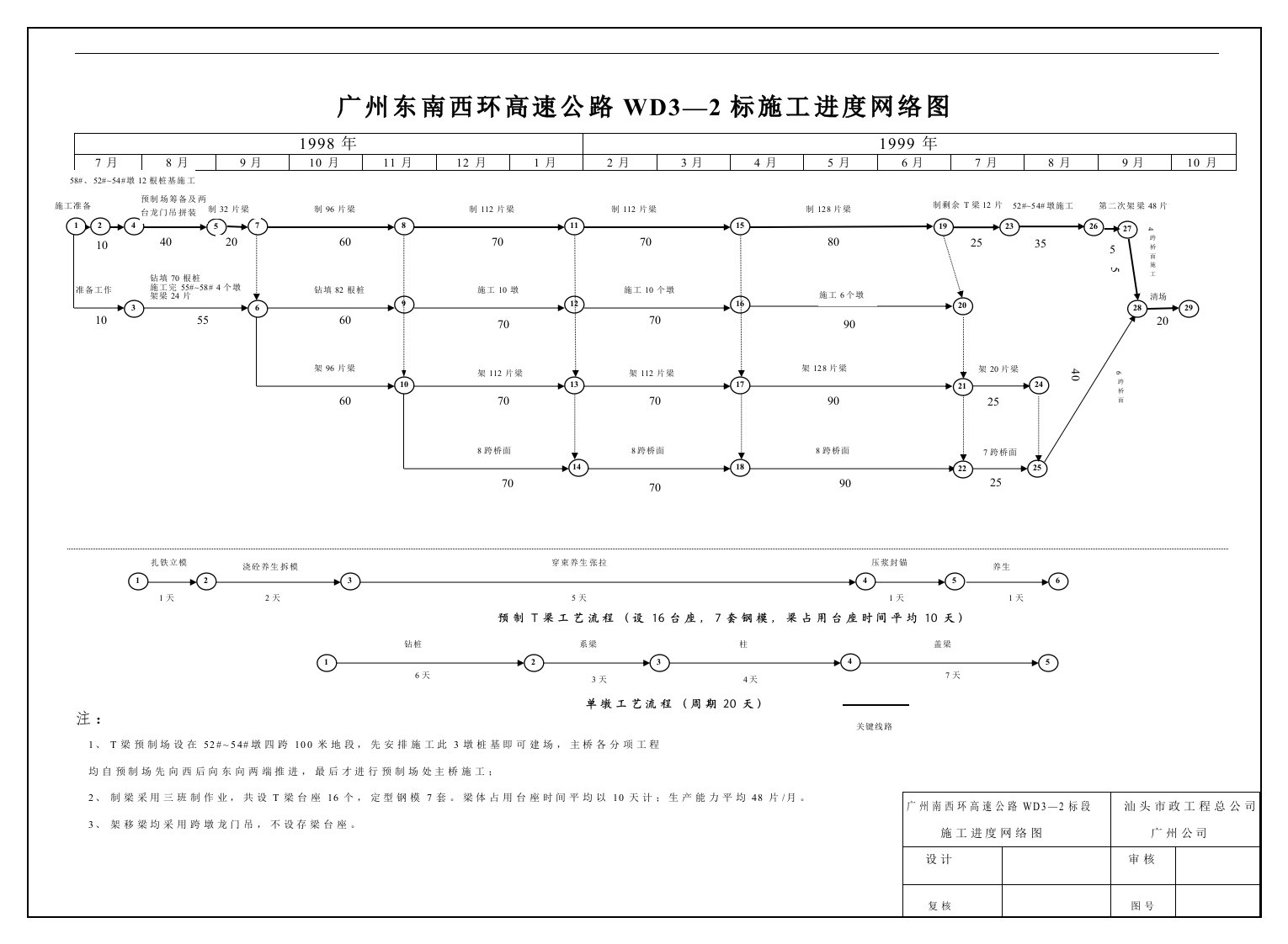 建筑资料-广州东南西环高速公路WD3—2标施工进度网络图