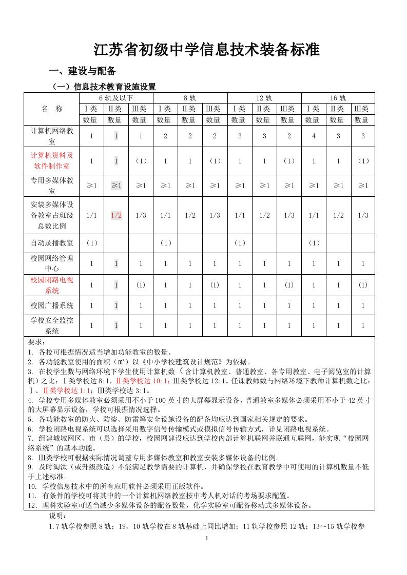 新初中信息技术装备标准