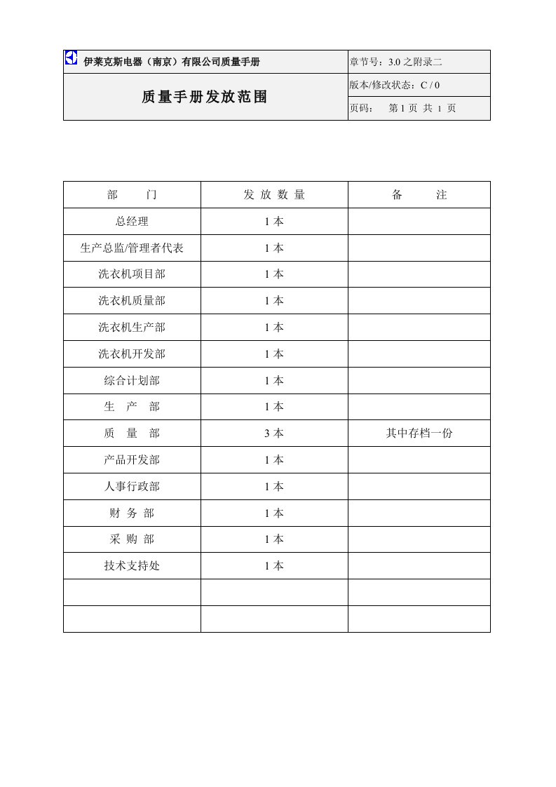 某电器公司3.0附录二质量手册发放范围-质量手册