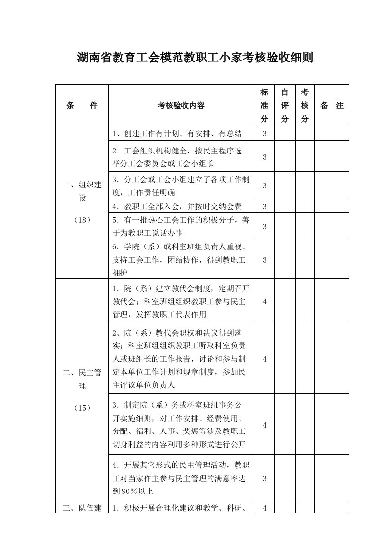 湖南省教育工会模范教职工小家考核验收细则