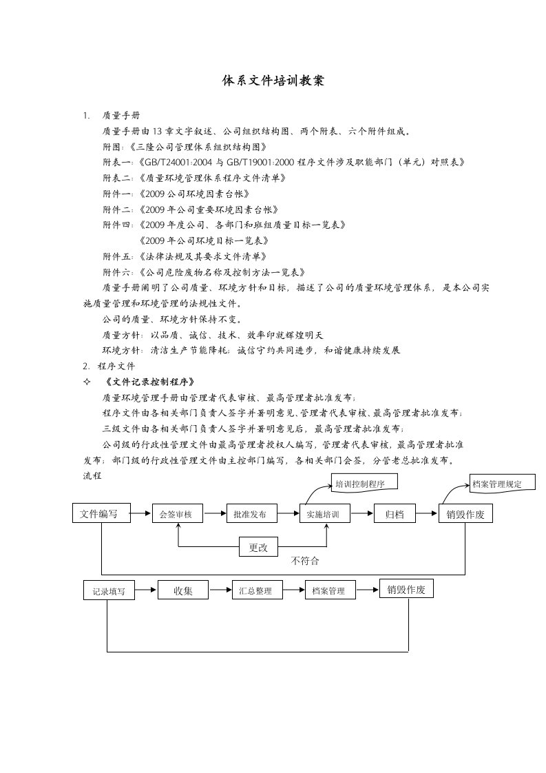 体系文件培训教案