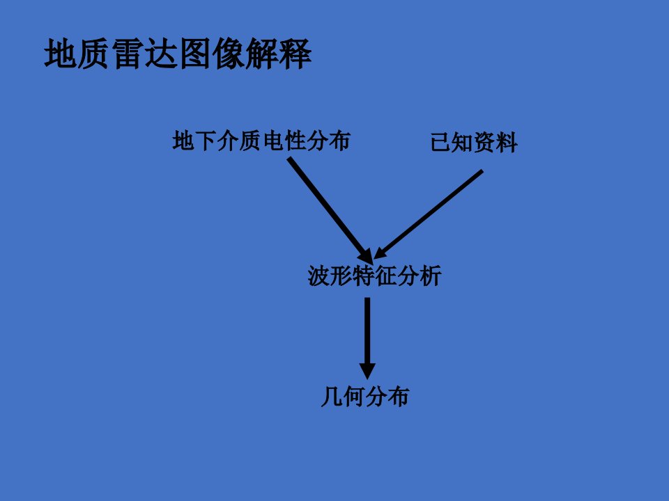 地质雷达图像解释(含超前地质预报及检测)课件