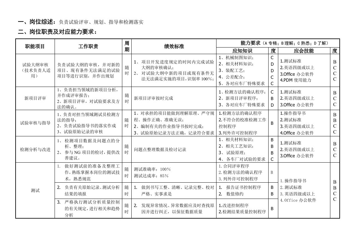 敏孚机械测试工程师